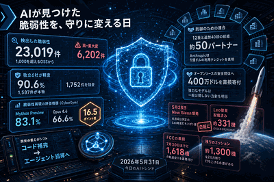Anthropicと12社連合：2万件脆弱性検出
