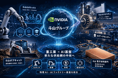 NVIDIAとDoosan：フィジカルAI協業拡大