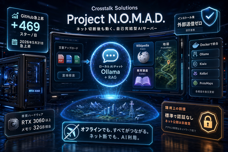 Crosstalk Solutions：オフラインAIサーバー公開