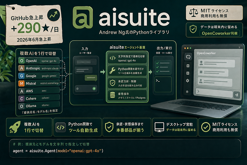 Andrew Ng氏：aisuiteがエージェント化