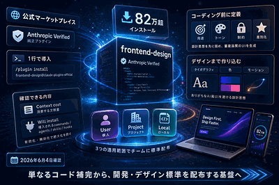 Anthropic：公式UI生成プラグイン提供