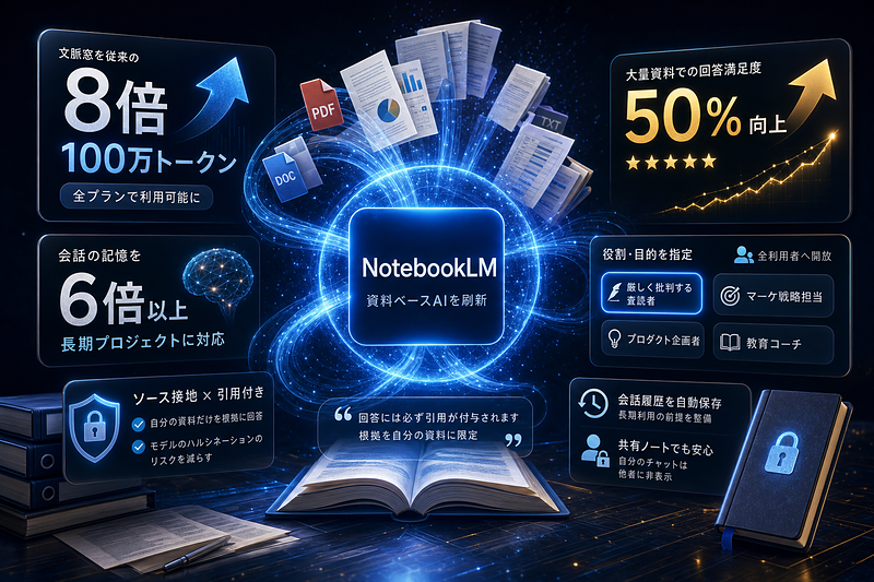 Google(Labs)：NotebookLM刷新