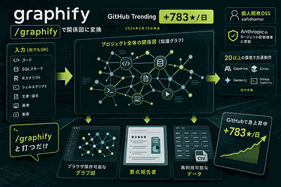 safishamsi(個人開発者)：知識グラフ化OSS急上昇