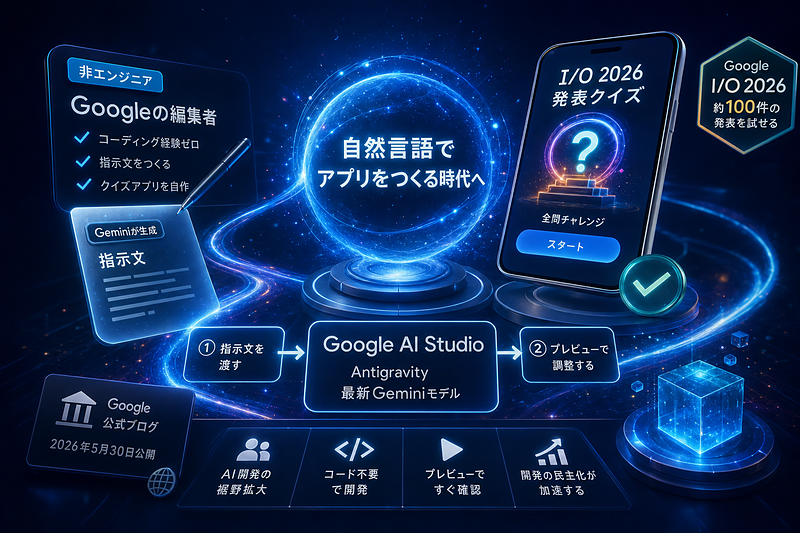 Googleの編集者：クイズアプリ自作