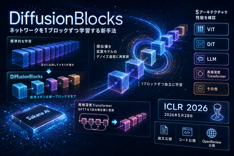 Sakana AI：ブロック単位学習手法発表