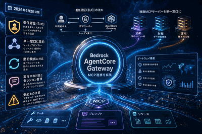 AWS：MCP連携を拡張
