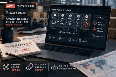 AWS：供給網AI構成公開