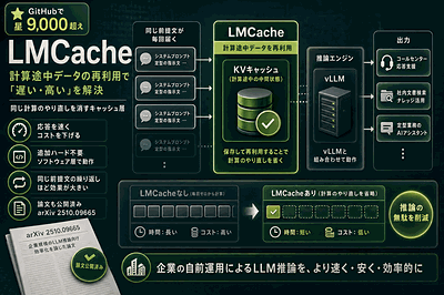 LMCache開発コミュニティ：推論高速化OSSが注目