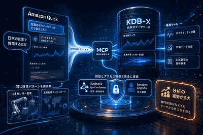 AWS(Amazon Quick)：時系列DBとMCP連携