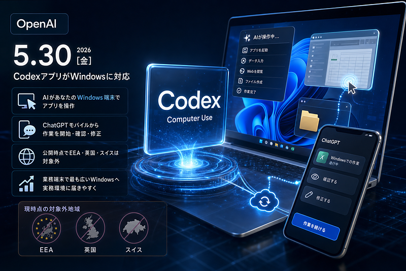 OpenAI：CodexがWindows対応