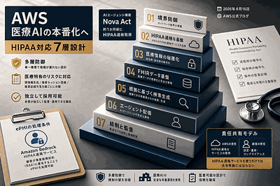 AWS：HIPAA対応7層設計公開