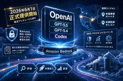 OpenAIとAWS：最新モデル正式提供