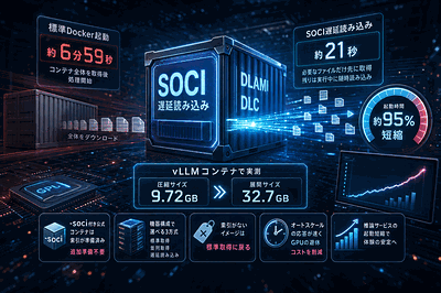 AWS：DLAMI/DLCがSOCI対応