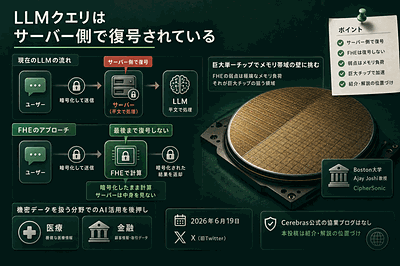 Cerebras：FHEのAI応用を紹介