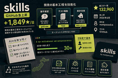 mattpocock氏：技能集が急上昇