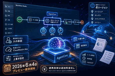 AWS：AI推論ステップ統合