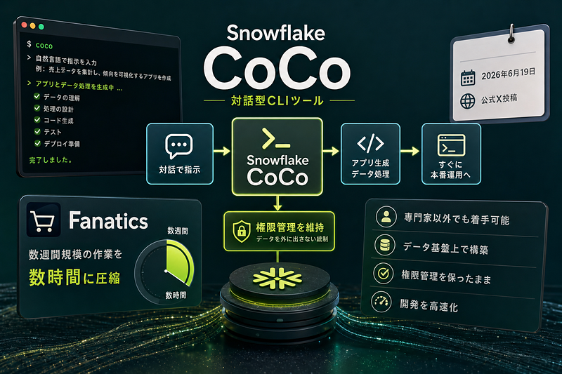 Snowflake：数週間規模の作業を数時間に圧縮した実例