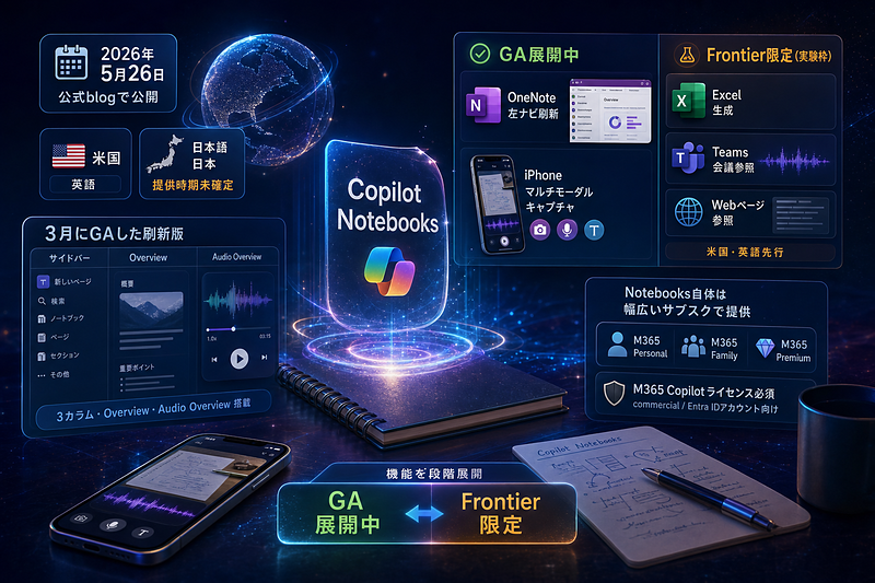 Microsoft：Notebooks新機能公開