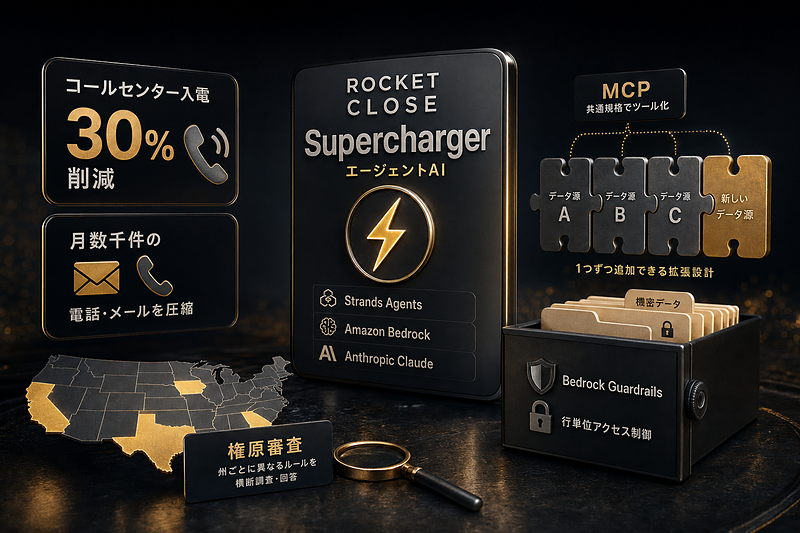 エージェントが現場の入電を3割削った