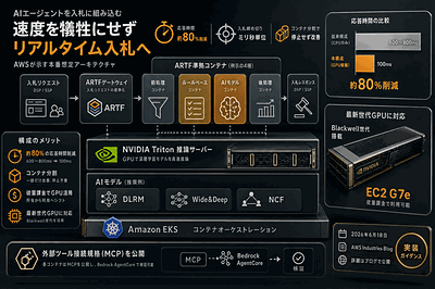 AWS：AI入札の実装指針公開