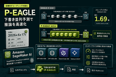 AWS：P-EAGLE公開