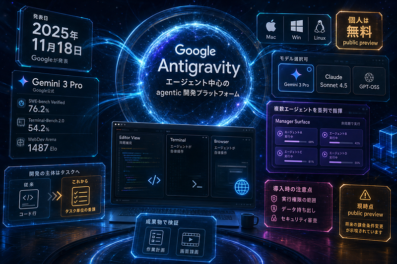Google：Antigravity発表