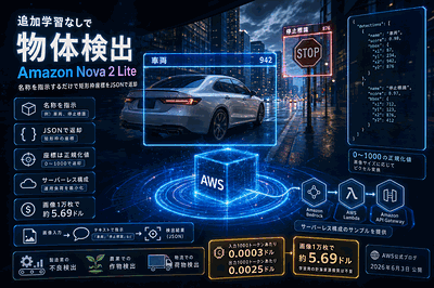 AWS：物体検出の実装公開