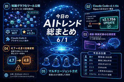 開発者と各企業：開発工程の所有