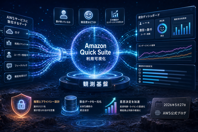 AWS：観測基盤構築手順を公開