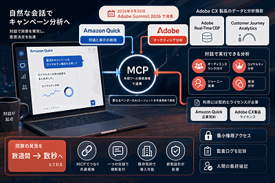 AdobeとAWS：対話分析エージェント発表