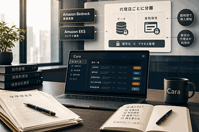 Cara（AWSと協力）：保険事務の特化AI