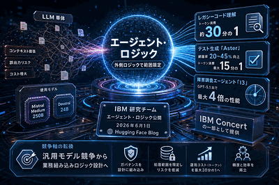 IBM研究チーム：エージェント・ロジック公開