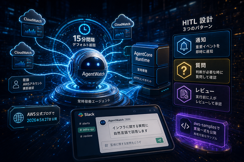 AWS：AgentWatch公開