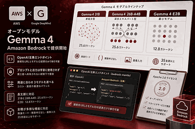 AWS と Google DeepMind：Gemma 4 を Bedrock提供