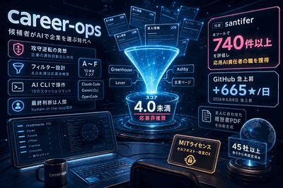 santifer（作者）：求職支援OSS急上昇