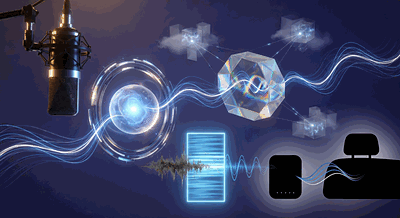 OpenAI/AWS/Google：業務AI実装の進展