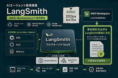 LangChain：LangSmith提供開始
