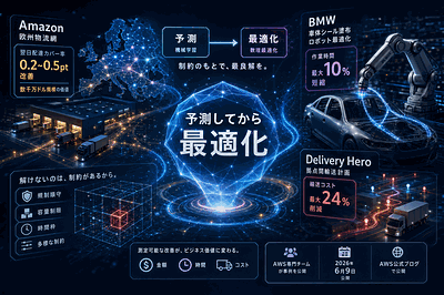 AWS専門チーム：数理最適化事例公開