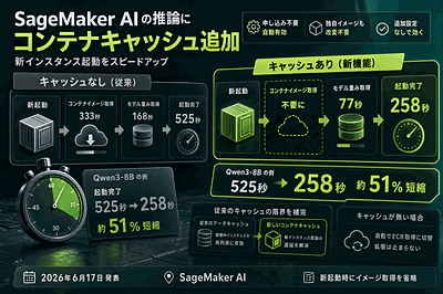 AWS：画像キャッシュ追加