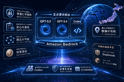 AWSとOpenAI：GPT-5.5等を正式提供