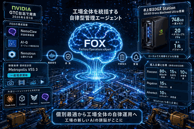 NVIDIA：参照設計FOX発表