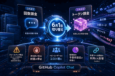 GitHub：課金方式を変更