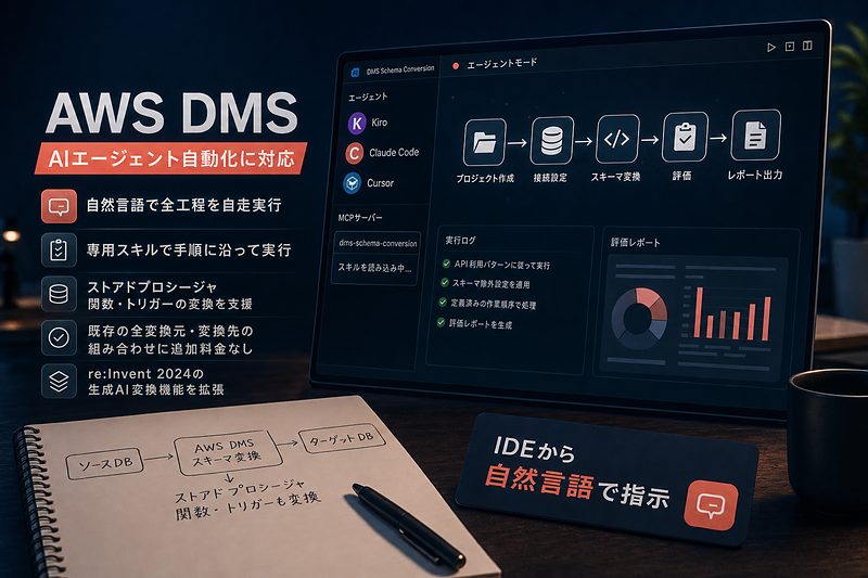 DMSスキーマ変換が3つのコーディングエージェントに対応
