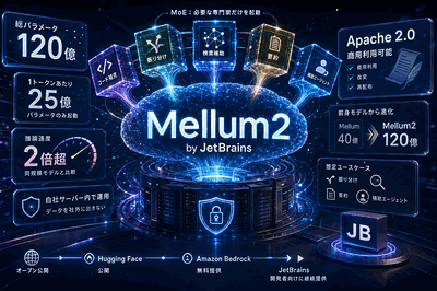 JetBrains：MoEモデル公開