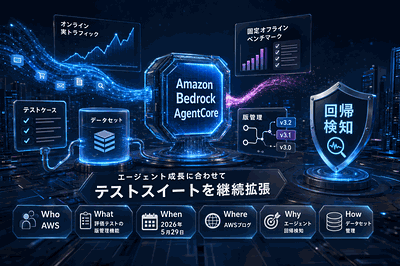 AWS：評価テストの版管理機能