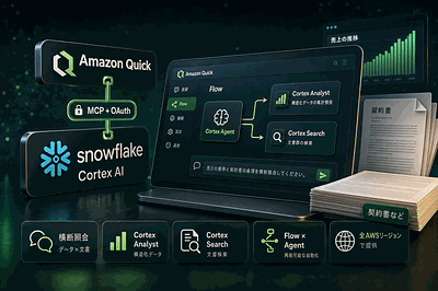 AWSとSnowflake：Cortex AI連携を発表