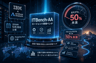 IBM、Artificial Analysis：新ベンチマーク公開