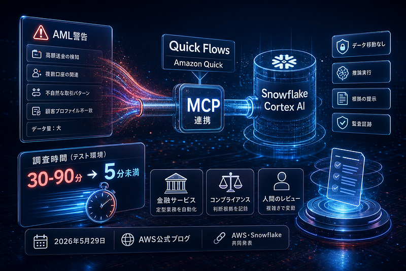 AWS・Snowflake：AML選別自動化を公開