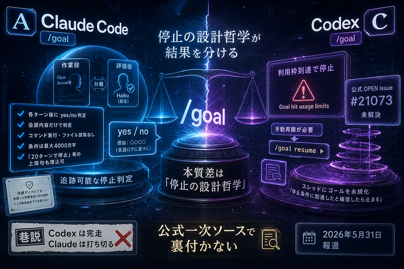 Anthropic/OpenAI：/goalの停止設計差