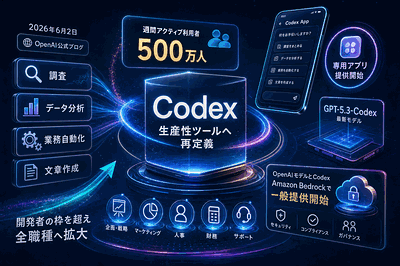 OpenAI：Codexを生産性ツールへ拡張